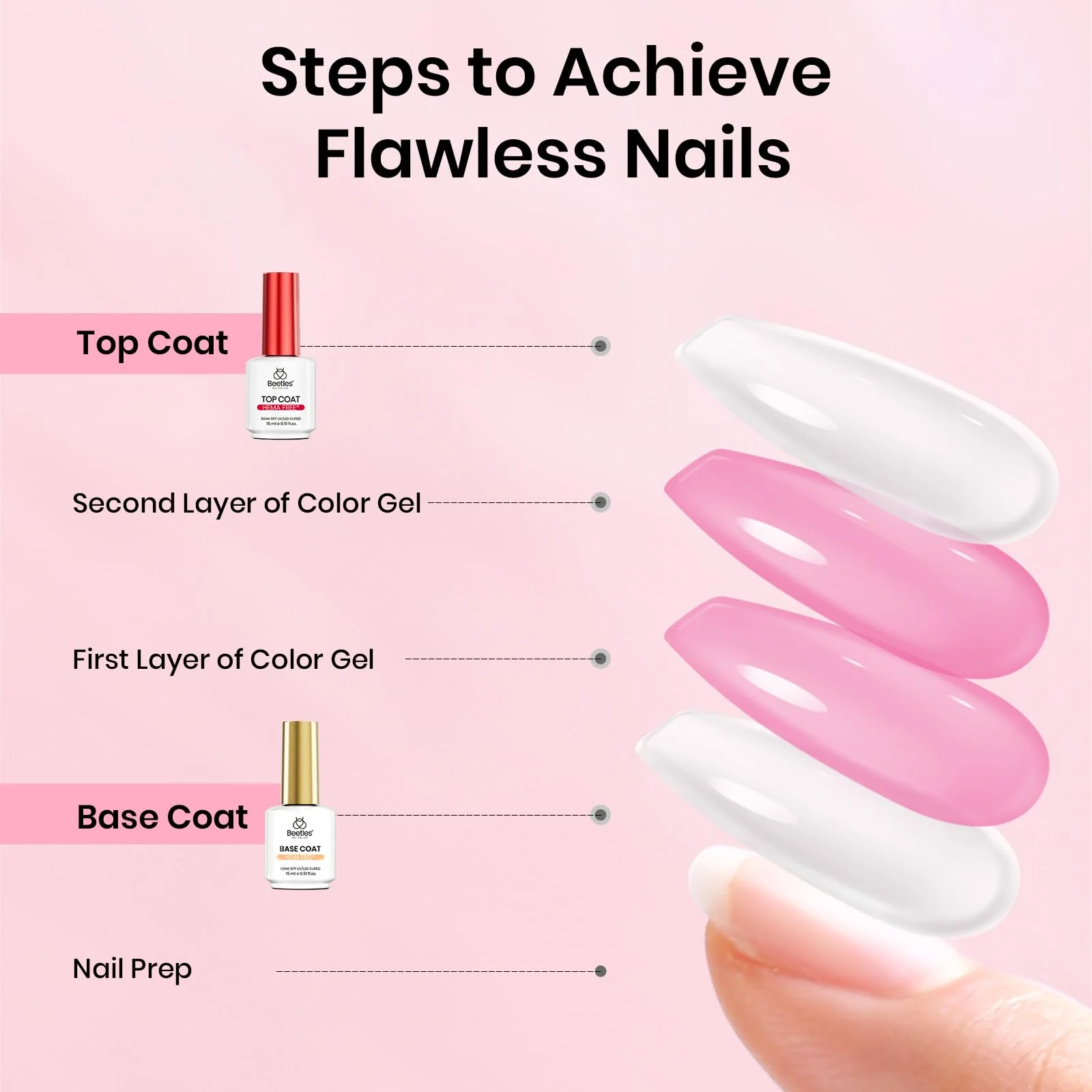 Beetles 15ml Gel Base and Top Coat Set HEMA Free - Image 7
