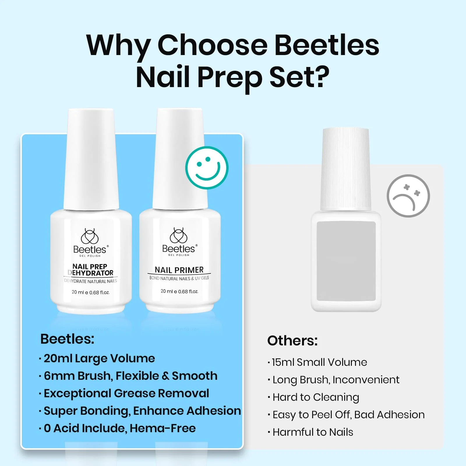 Nail Dehydrator and Primer Set Hema Free(each 20ml) - Image 6