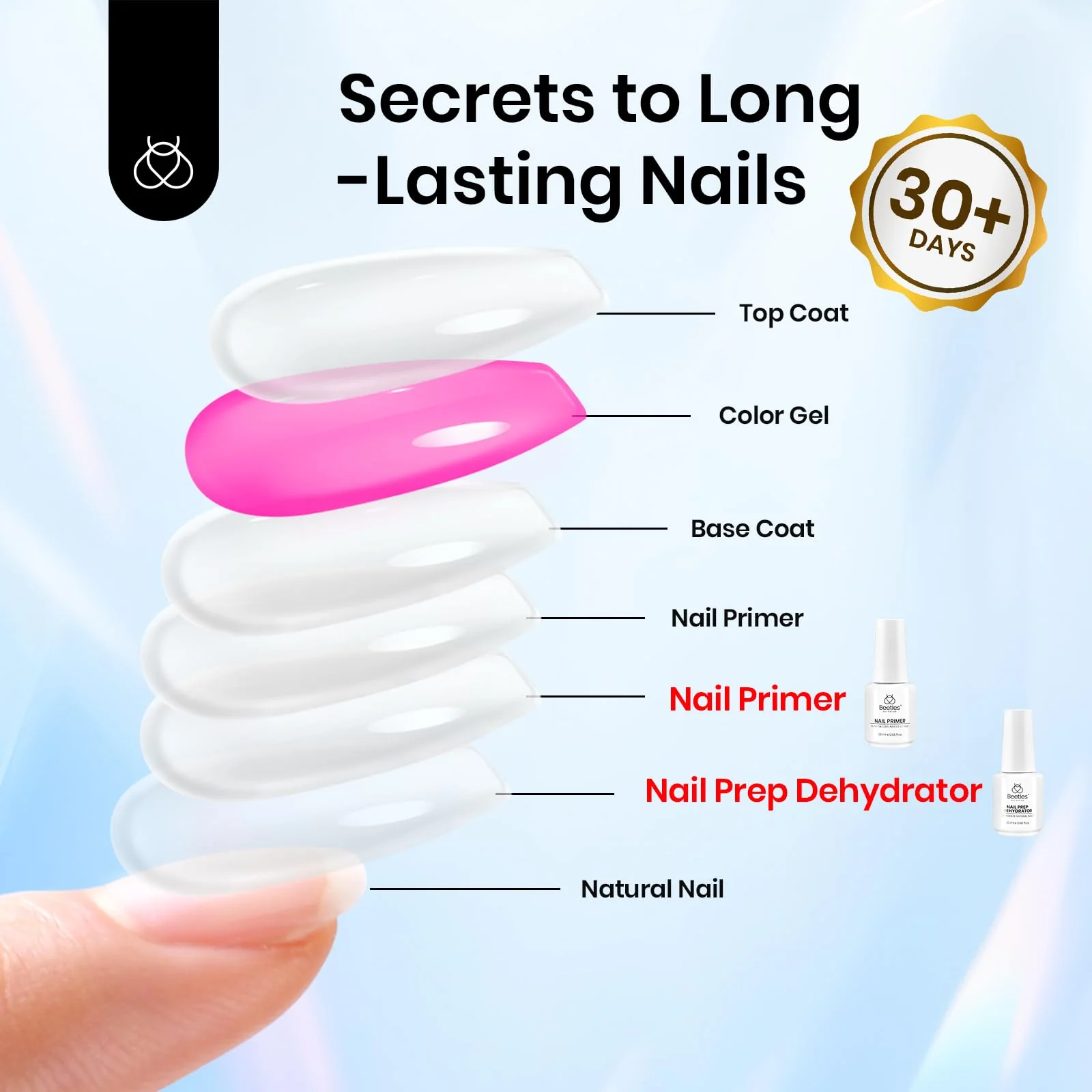 Nail Dehydrator and Primer Set Hema Free(each 20ml) - Image 7